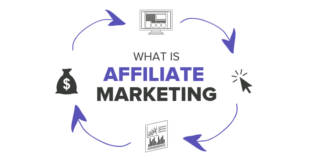 What is Affiliate Marketing ?